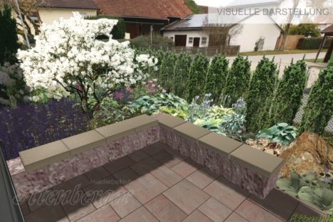 Visuelle Darstellung